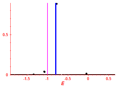 Strength function